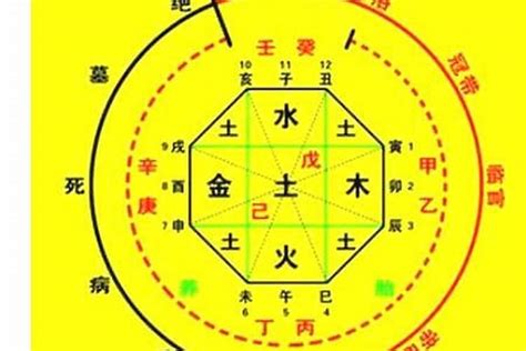 八字 火|免費生辰八字五行屬性查詢、算命、分析命盤喜用神、喜忌